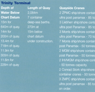 Key facts and figures
